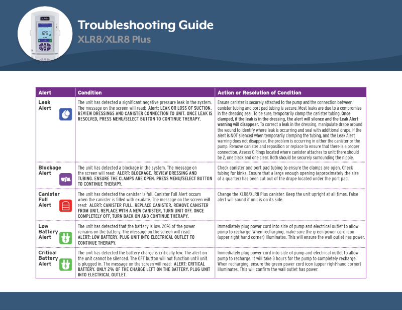 troubleshooting guide 062322