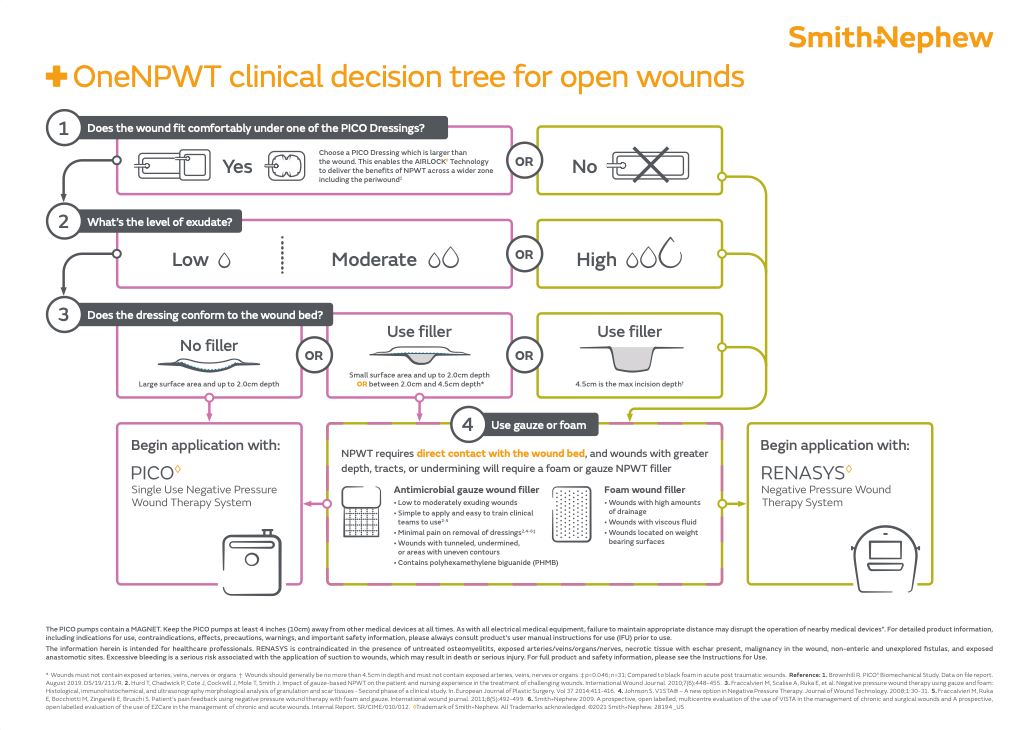 Discover the OneNPWT clinical decision tree for effectively managing open wounds. This PDF guide presents a step-by-step algorithm to determine the most suitable PICO Dressing and NPWT filler based on wound characteristics, exudate levels, and depth. Learn how to optimize NPWT benefits with AIRLOCK◊ Technology, and select the appropriate wound fillers - gauze or foam - for varying wound types. Enhance your wound care practices with insights on simple application, pain-free removal, and antimicrobial properties. Ideal for clinical teams seeking efficient and effective NPWT solutions. Download the PDF now!